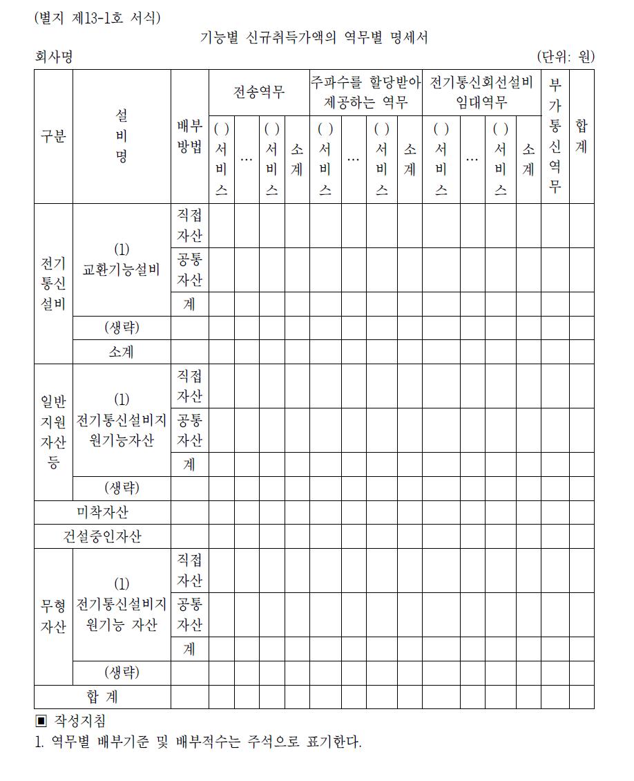 기능별 신규취득가액의 역무별 명세서(추가)