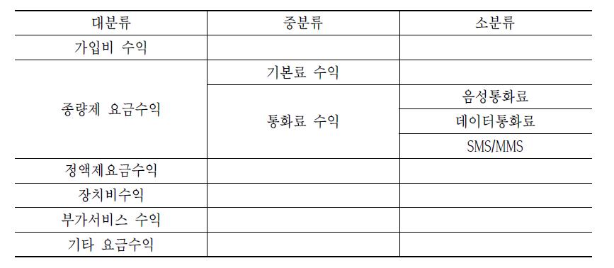 요금수익의 세부 분류