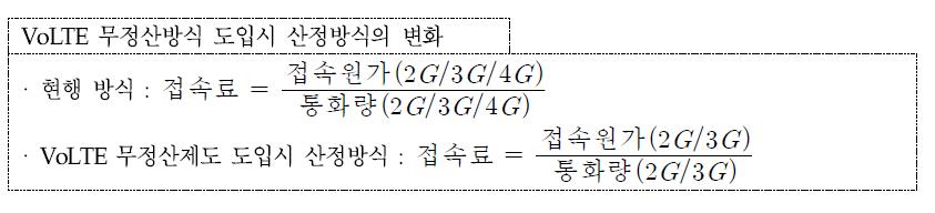 VoLTE 무정산방식 도입시 산정방식의 변화