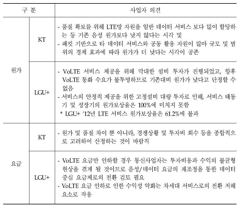 원가 및 요금제 방향 관련 사업자 의견