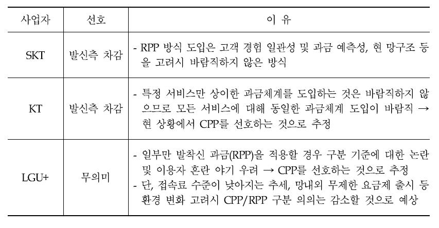 데이터 차감 주체 관련 사업자 의견