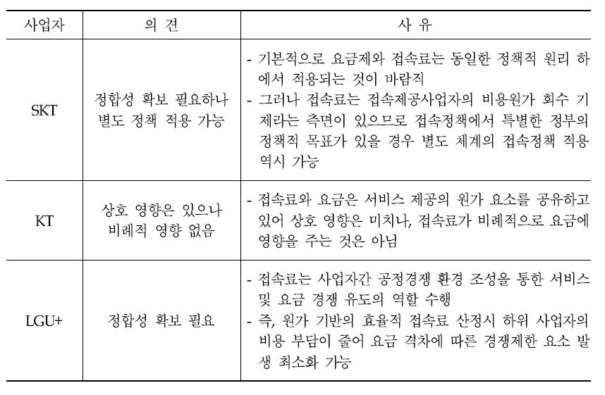 요금/접속 정책간 정합성 확보 관련 사업자