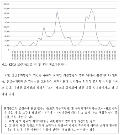 ’12년 8~9월간 MNP 추이