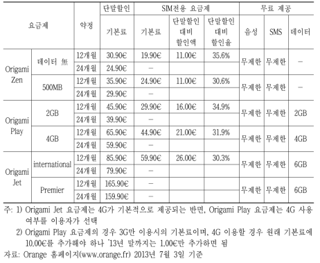 프랑스 Orange ‘Origami Zen/Play/Jet’의 단말할인 및 SIM전용 요금제