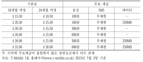 영국 T-Mobile 종량형 단말할인 코스의 약정할인