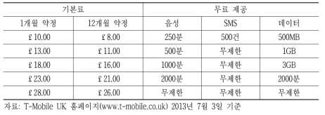 영국 T-Mobile 종량형 SIM전용 요금제의 약정할인