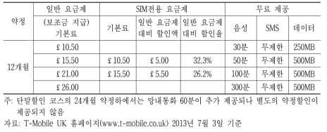 영국 T-Mobile의 상한형 SIM전용 요금제의 약정할인