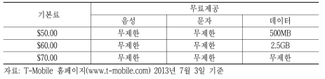 미국 T-Mobile USA의 SIMPLE CHOICE VALUE PLAN