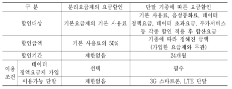 일본 분리요금제의 요금할인 vs. 단말 기종에 따른 요금할인