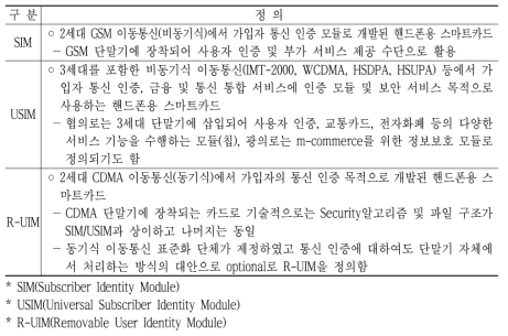 SIM / USIM / R-UIM 카드 정의