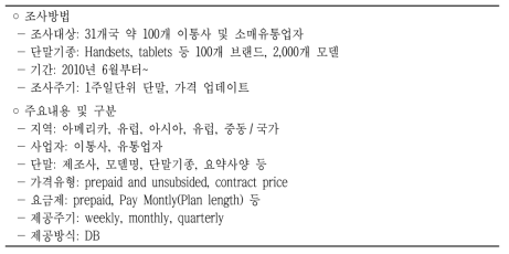 Strategy Analytics PriceTrax 주요 요소