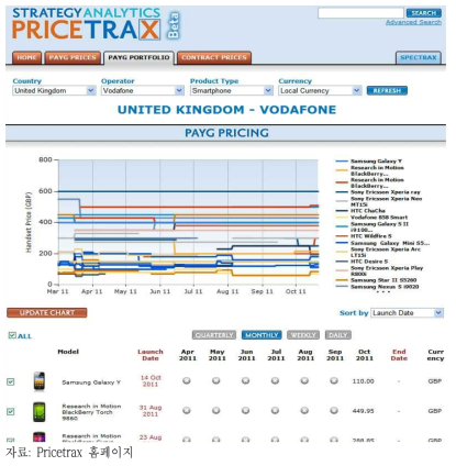 PriceTrax 제공화면(예시)