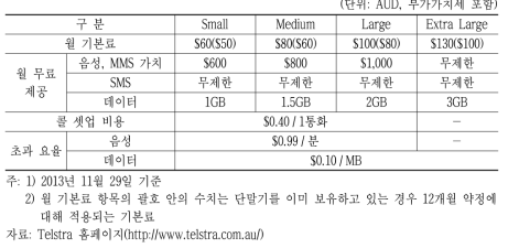 호주 Telstra의 Every Day Connect Plan