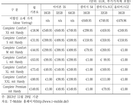 독일 T-Mobile의 미할인 소매가격 및 24개월 약정할인 판매가격