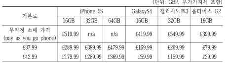 영국 T-Mobile UK의 4GEE Extra 요금제 24개월 약정할인 판매가격