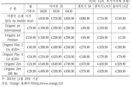 프랑스 Orange의 미할인 소매가격 및 24개월 약정할인 판매가격