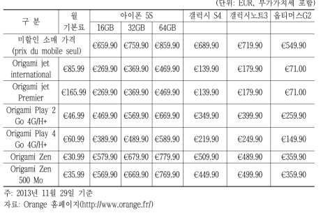 프랑스 Orange의 미할인 소매가격 및 12개월 약정할인 판매가격