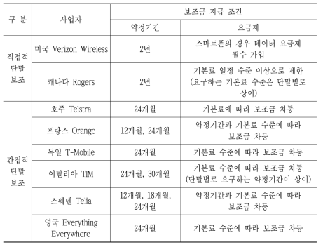 해외 주요 사업자의 단말기 보조금 지급 방식 및 조건