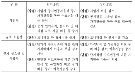 공시주기별 장․단점 비교