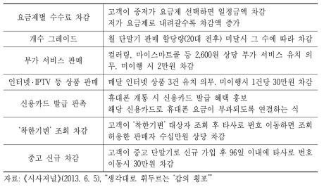 휴대전화 판매점이 겪는 ‘갑의 횡포’ 사례