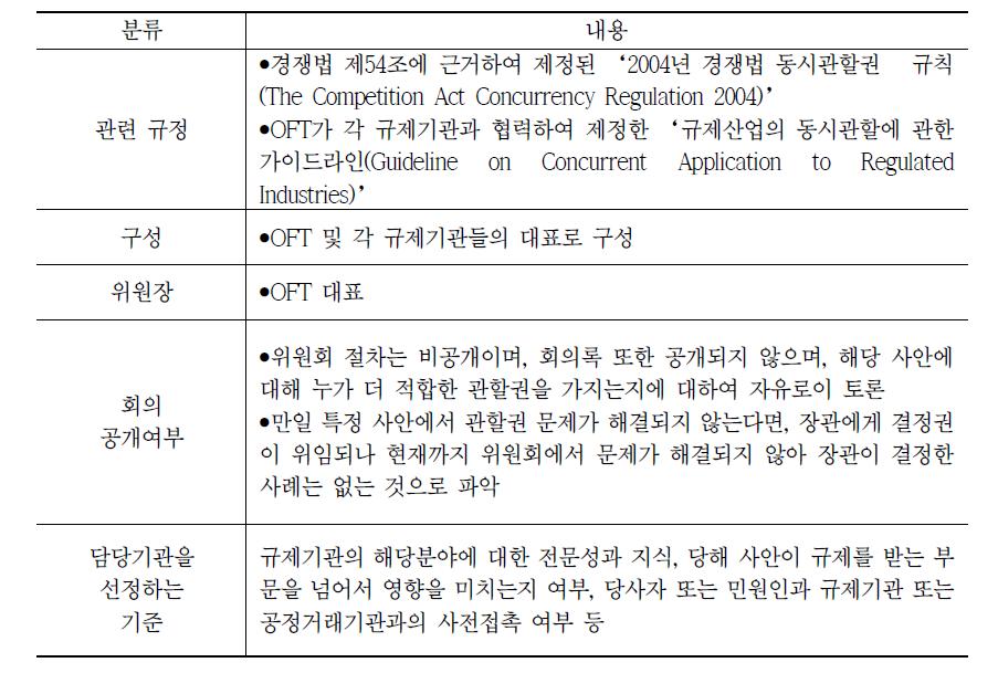 Ofcom의 동시관할 특별위원회