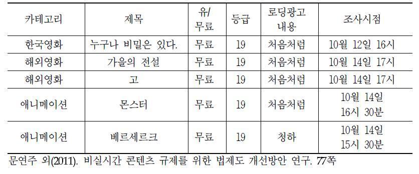 ‘Btv’ 로딩광고 중 주류 광고 운영 현황