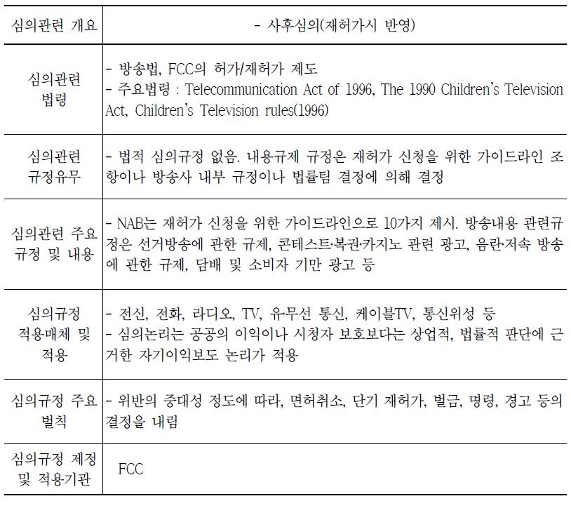 미국의 내용규제 체계