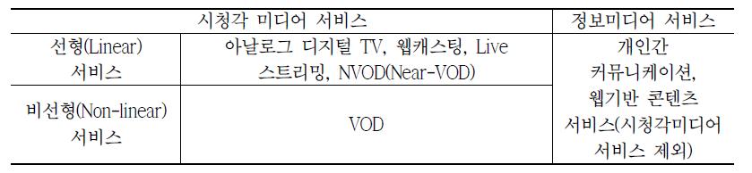 EU 시청각 미디어 서비스 지침의 콘텐츠 분류 모델