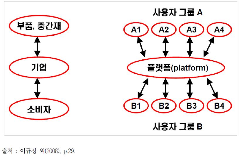 전통시장과 양면시장