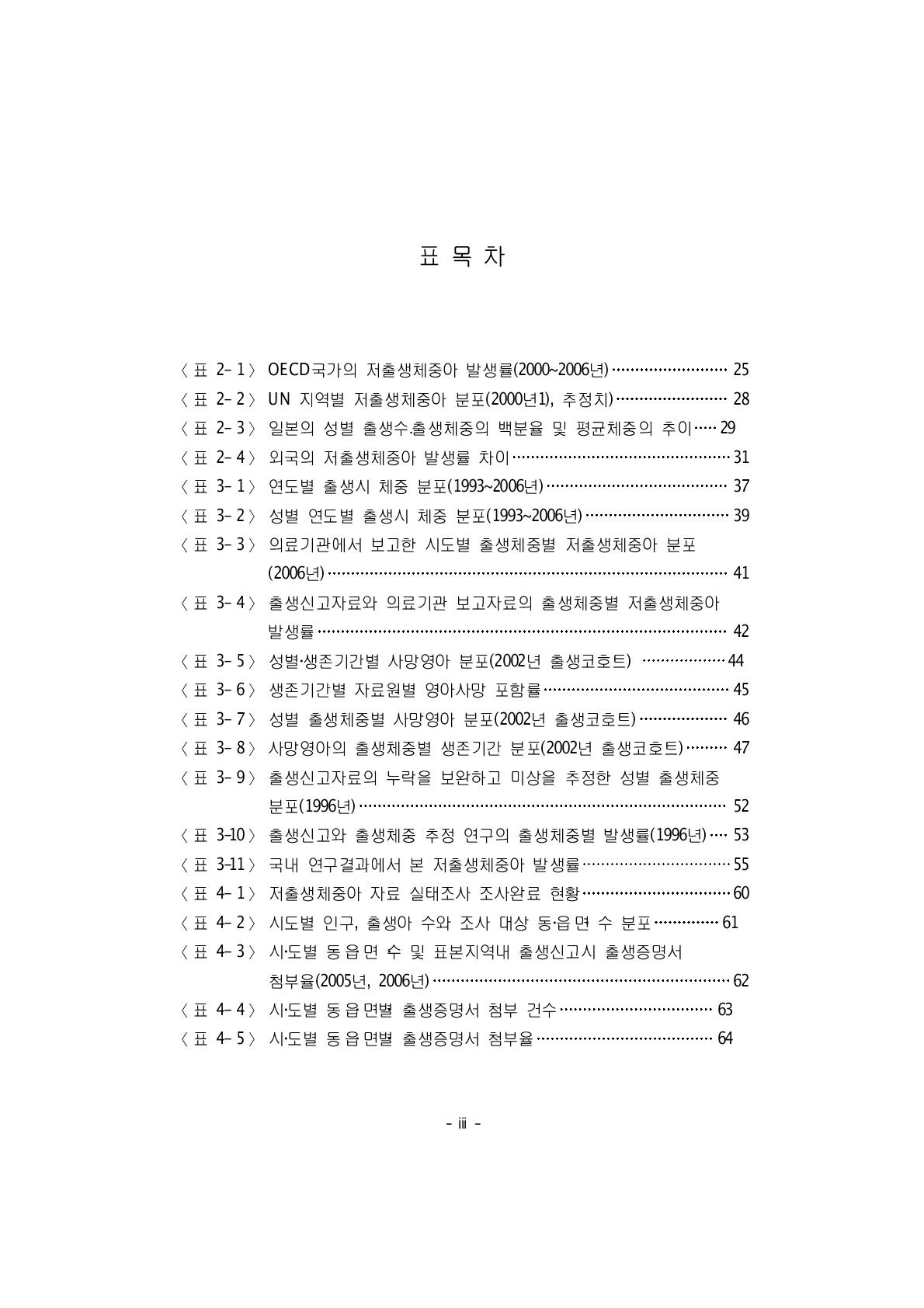 OECD국가의 저출생체중아 발생률(2000~2006년) 25〈표 2- 2〉 UN 지역별 저출생체중아 분포(2000년1), 추정치) 28〈표 2- 3〉 일본의 성별 출생수․출생체중의 백분율 및 평균체중의 추이 29〈표 2- 4〉 외국의 저출생체중아 발생률 차이 31〈표 3- 1〉 연도별 출생시 체중 분포(1993~2006년) 37〈표 3- 2〉 성별 연도별 출생시 체중 분포(1993~2006년) 39표 3- 3〉 의료기관에서 보고한 시도별 출생체중별 저출생