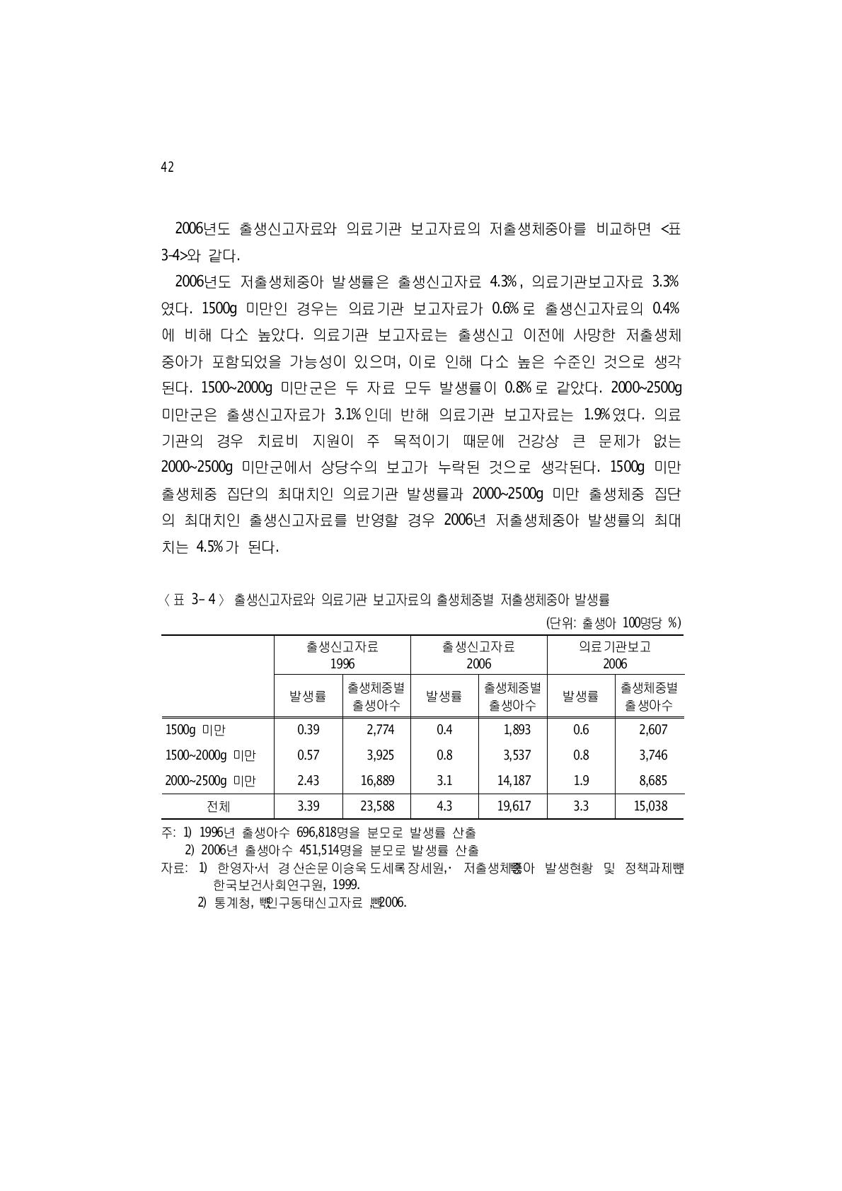 출생신고자료와 의료기관 보고자료의 출생체중별 저출생체중아 발생률