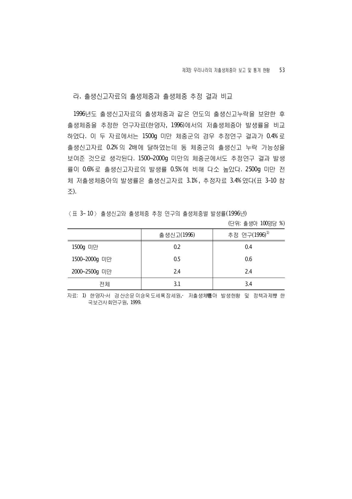 출생신고와 출생체중 추정 연구의 출생체중별 발생률(1996년)