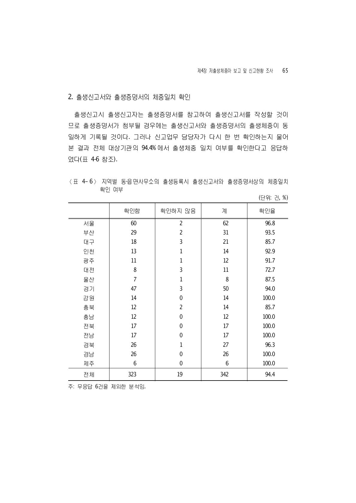 지역별 동‧읍면‧사무소의 출생등록시 출생신고서와 출생증명서상의 체중일치