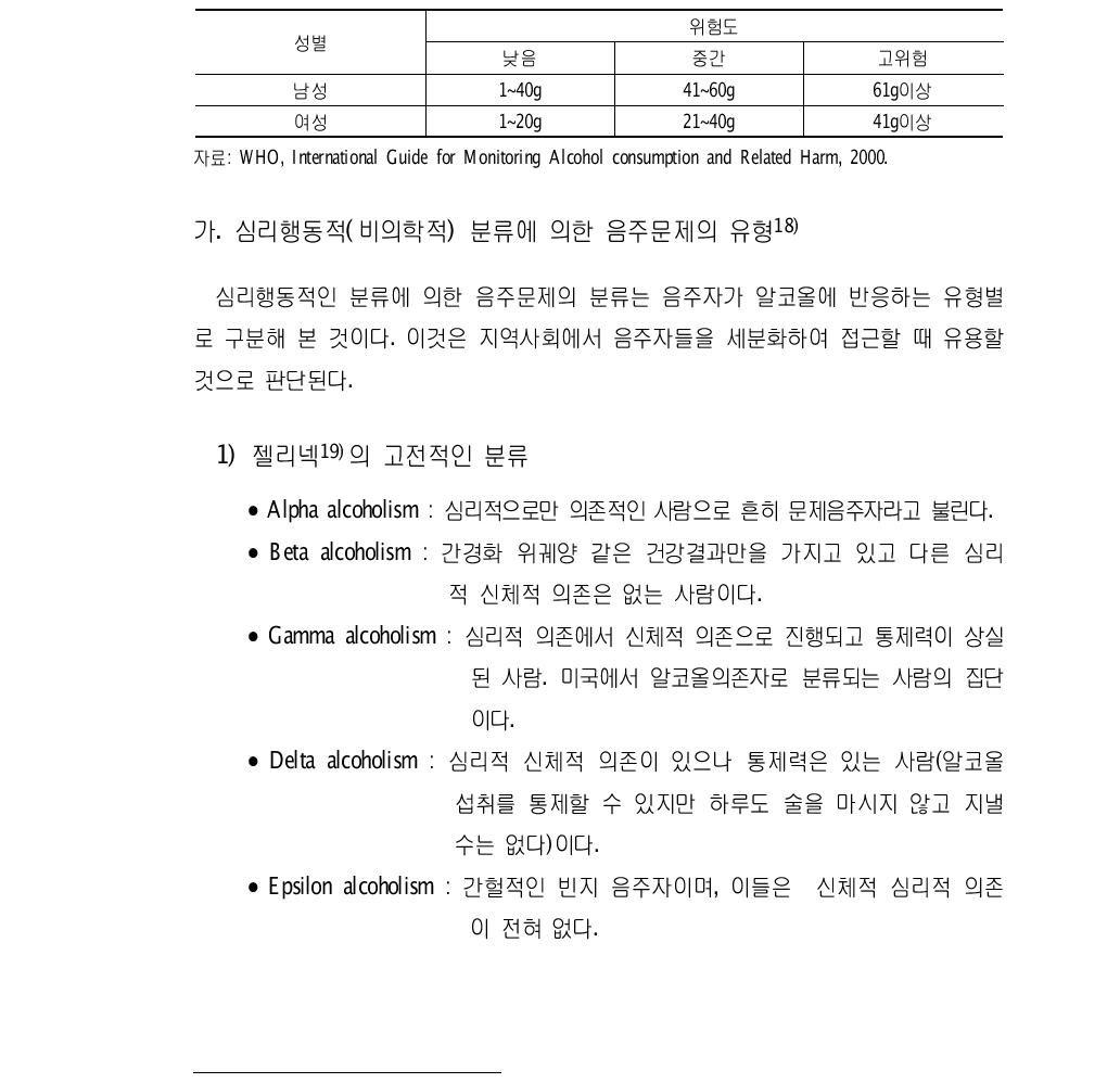 세계보건기구에서 권고하는 하루 음주량과 위험도