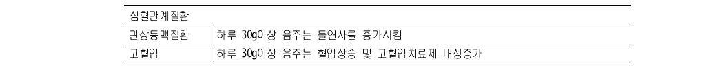 건강피해 관련 과음의 결과에 대한 연구요약