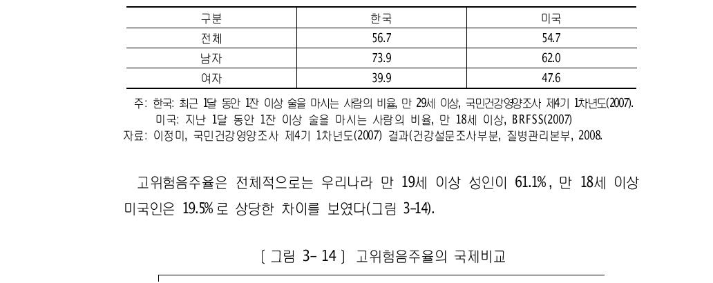 현 음주율의 국제비교