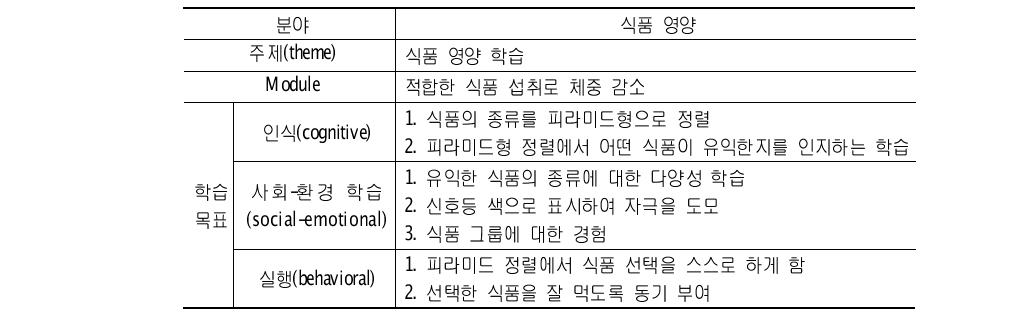 비만예방을 위한 독일 식품영양학 분야 학습 내용