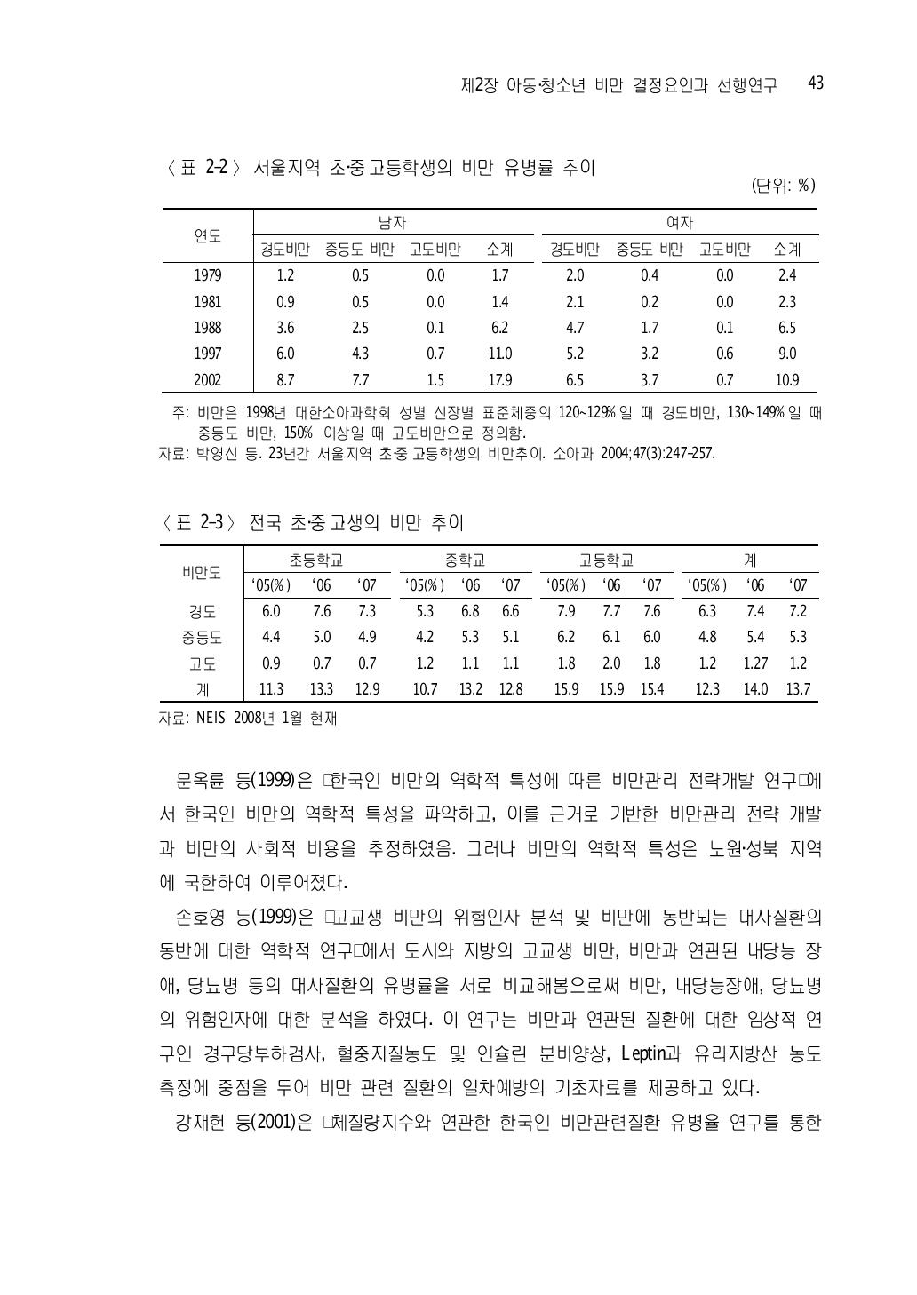 서울지역 초‧중고‧등학생의 비만 유병률 추이