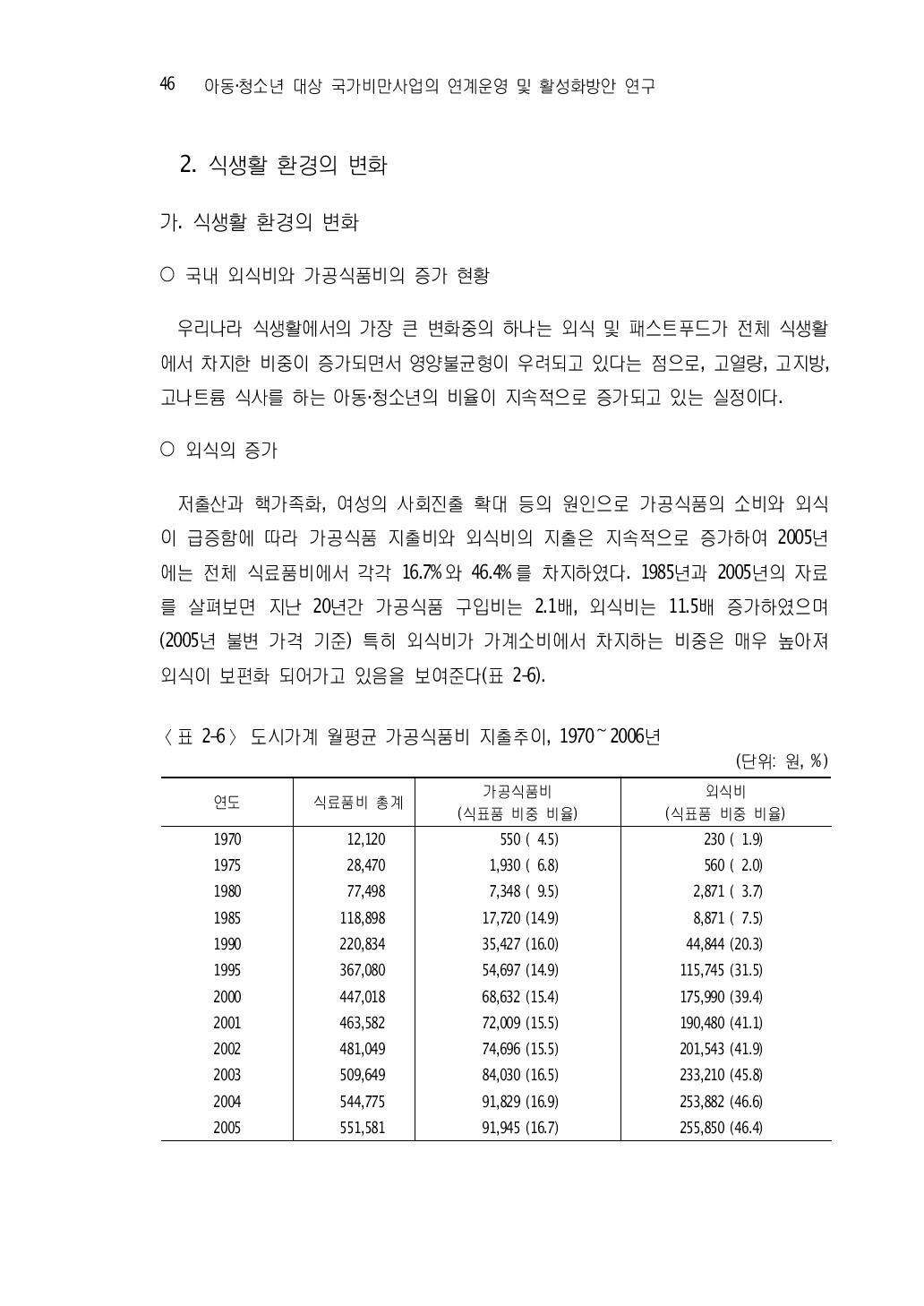 도시가계 월평균 가공식품비 지출추이, 1970～2006년