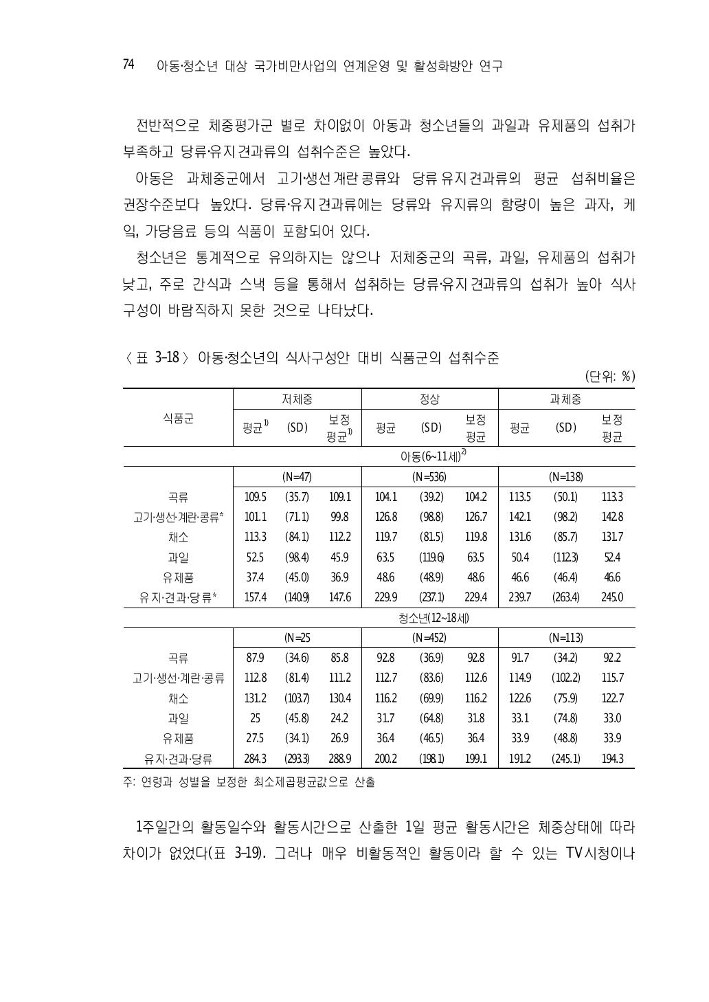 아동‧청소년의 식사구성안 대비 식품군의 섭취수준