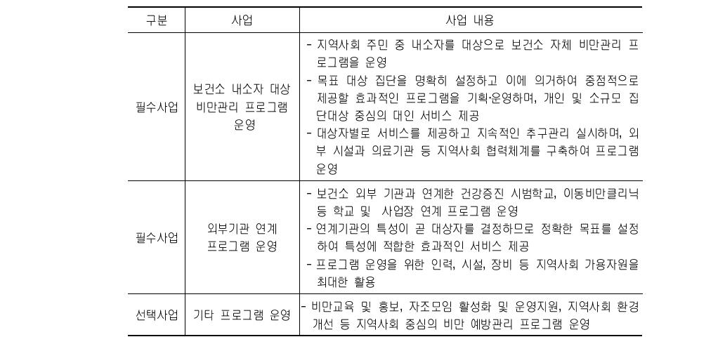 보건소 비만클리닉 시범사업 내용