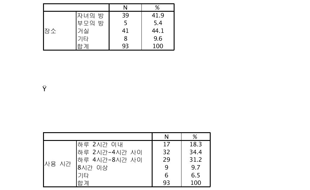 컴퓨터가 있는 장소