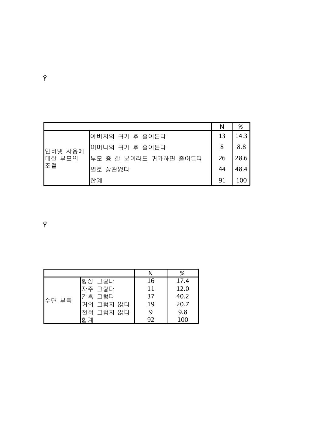 수면 부족