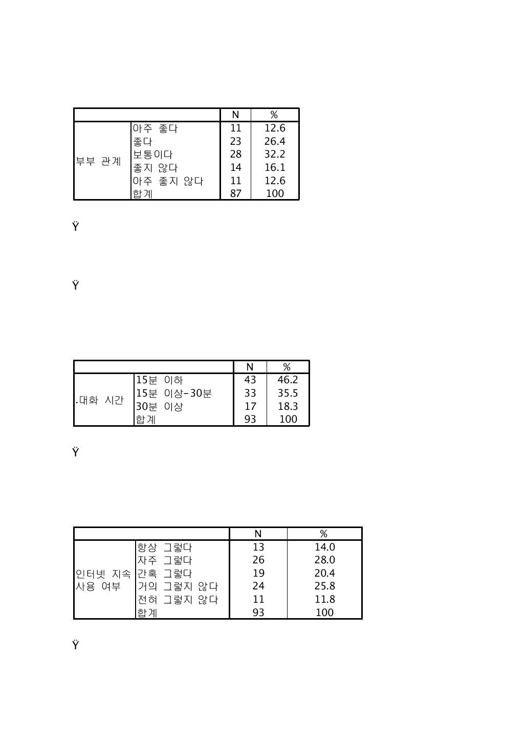 부모와의 대화 시간