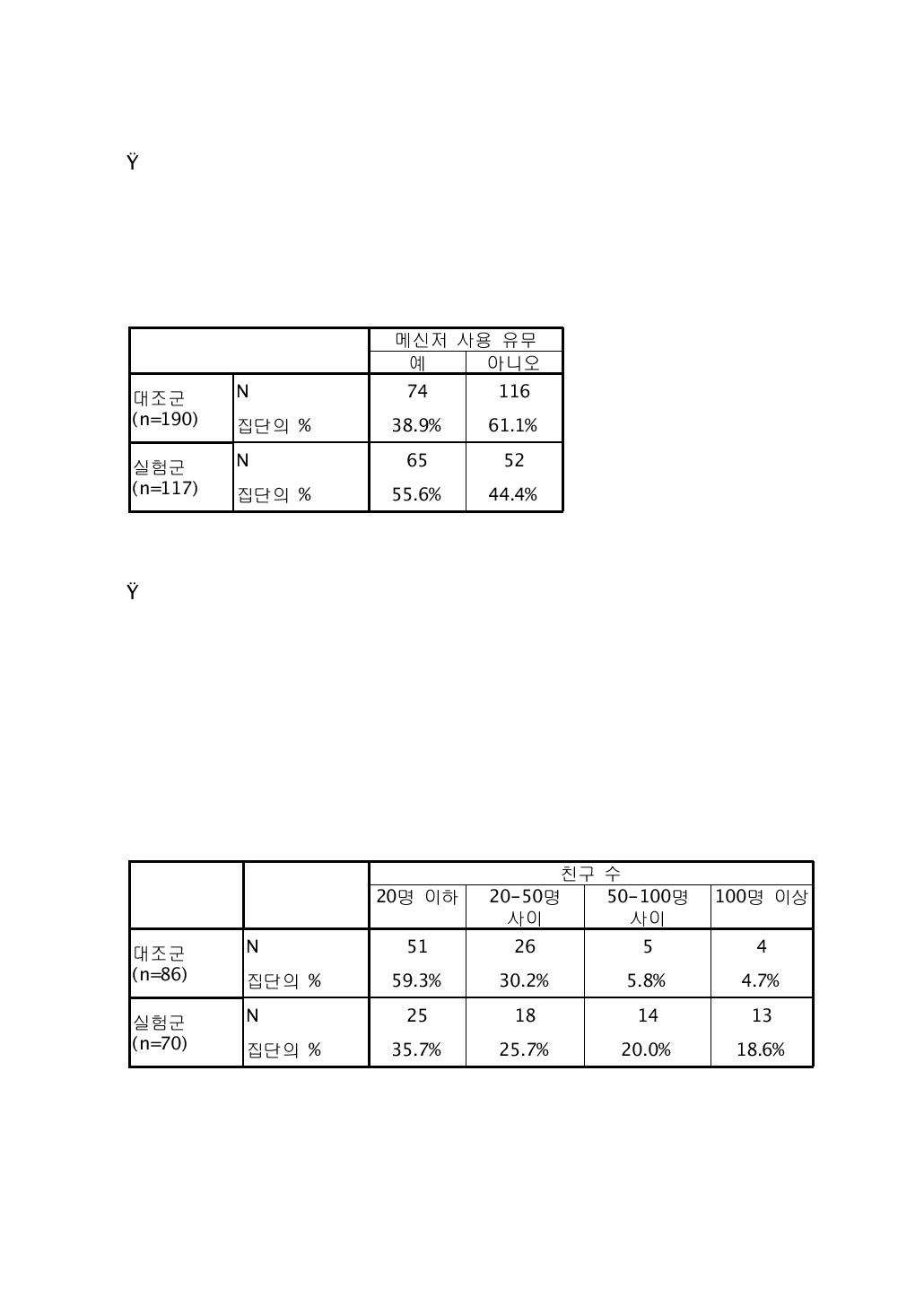 메신저에서 만나는 친구의 수