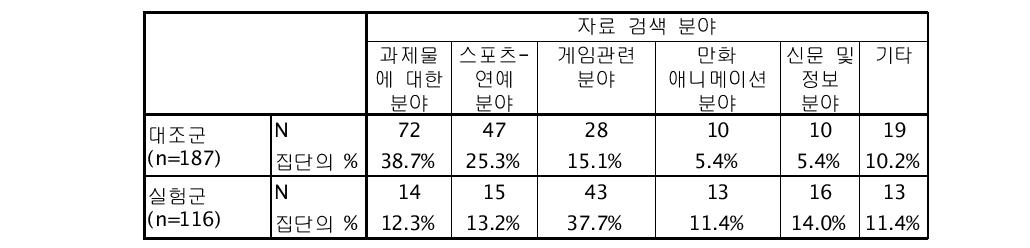 자료 검색 분야