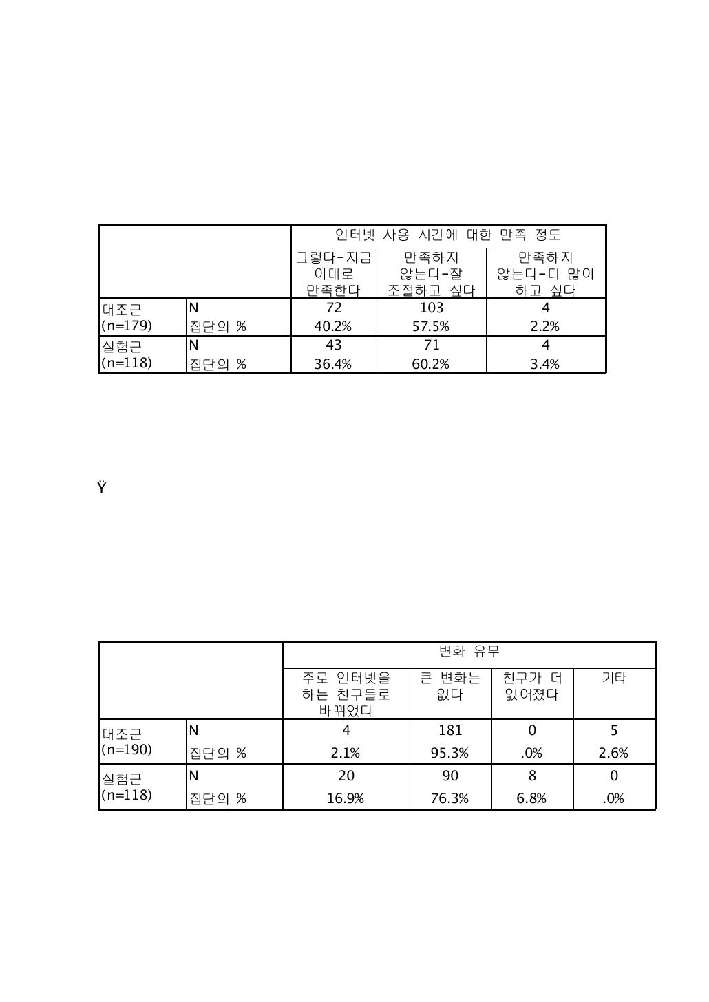 친구 집단의 변화