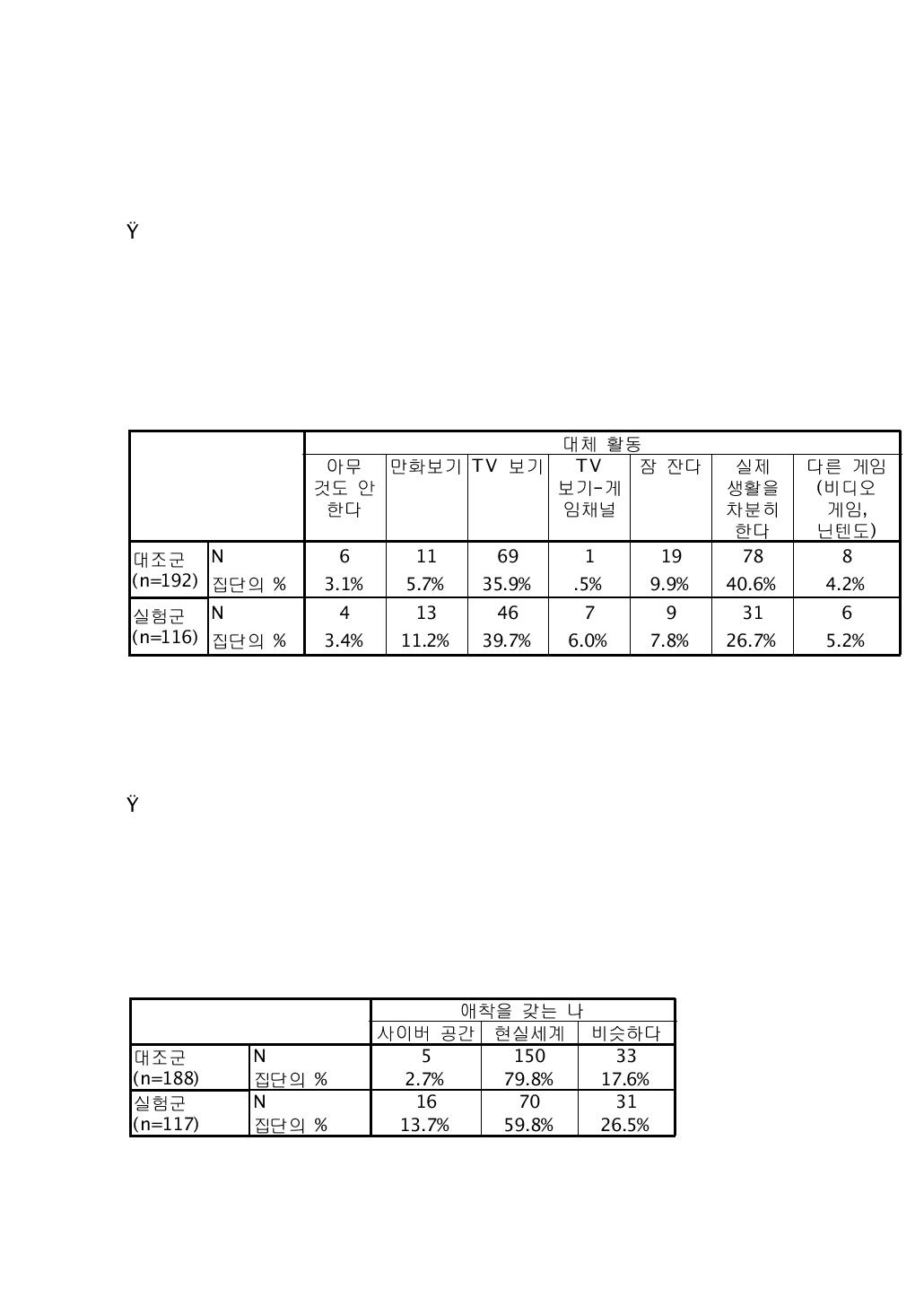 애착을 갖는 나