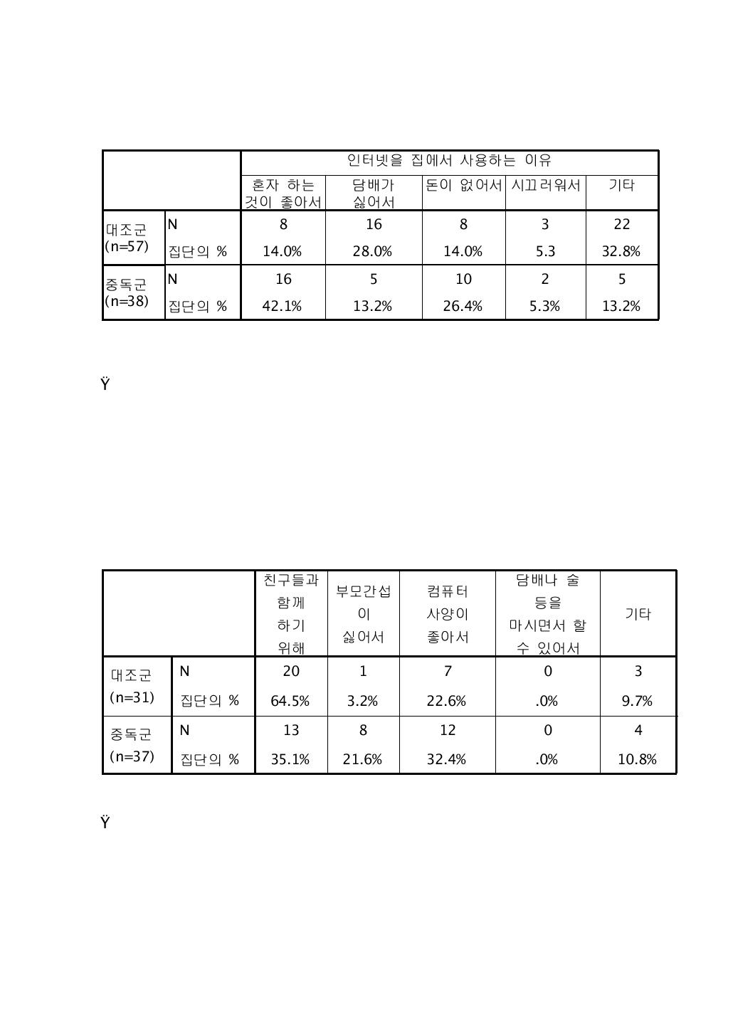 인터넷을 PC방에서 사용하는 이유