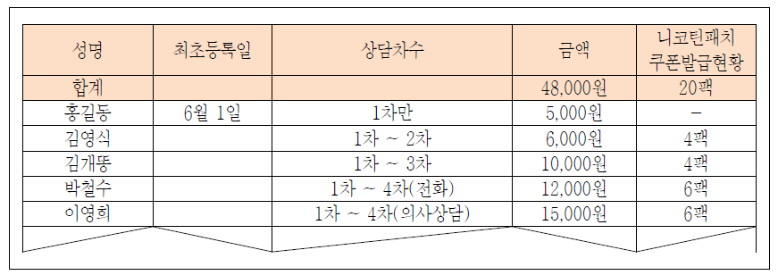 병의원 상담료 청구(예시)